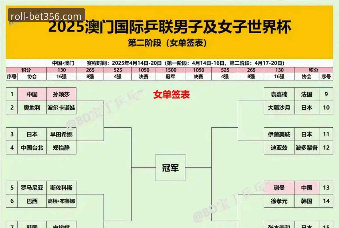 伦敦世乒赛男团小组赛复盘教程：从林诗栋到梁靖崑的制胜策略