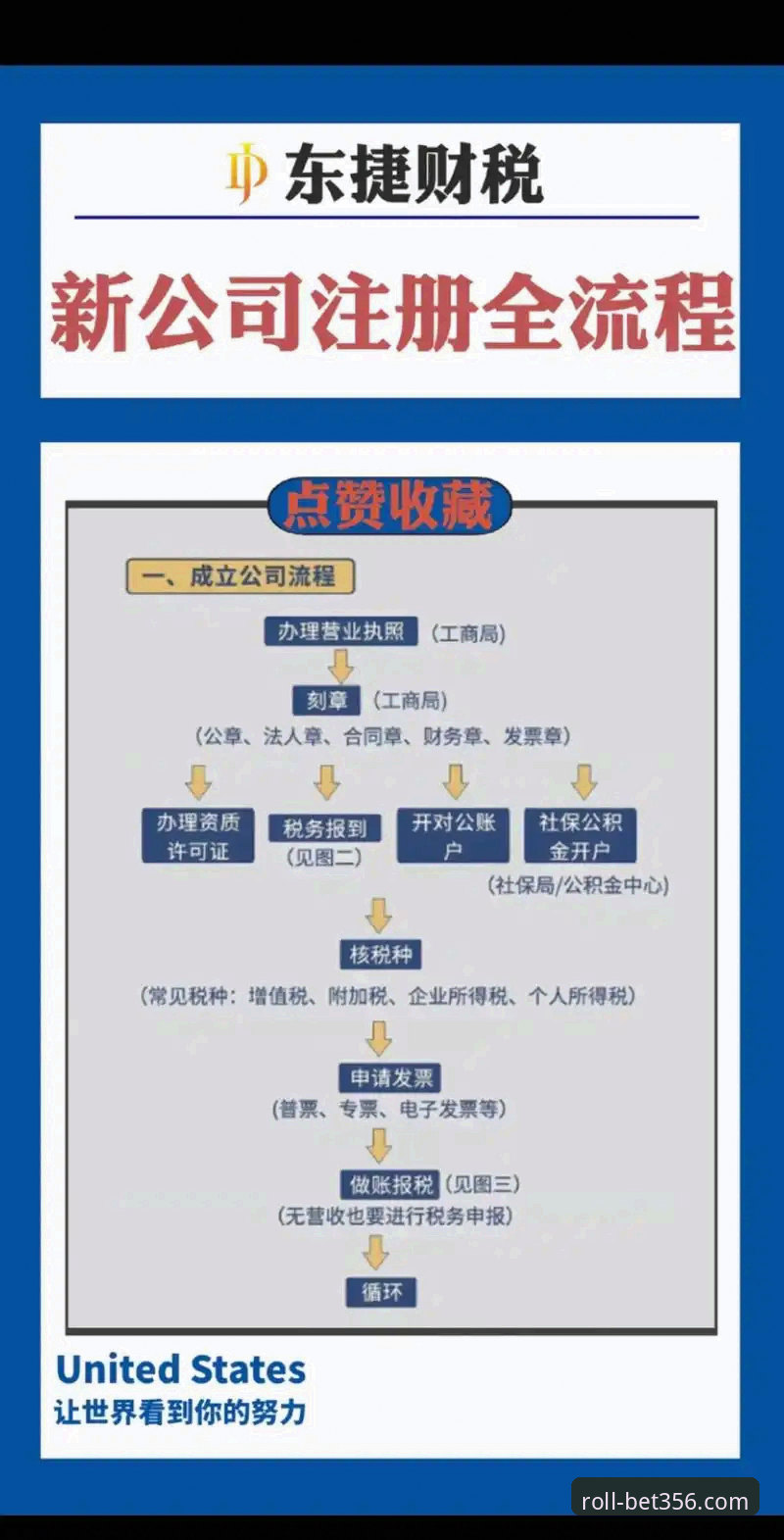揭秘bet356注册教程：从新手到高手的完整指南与你不知道的实用技巧